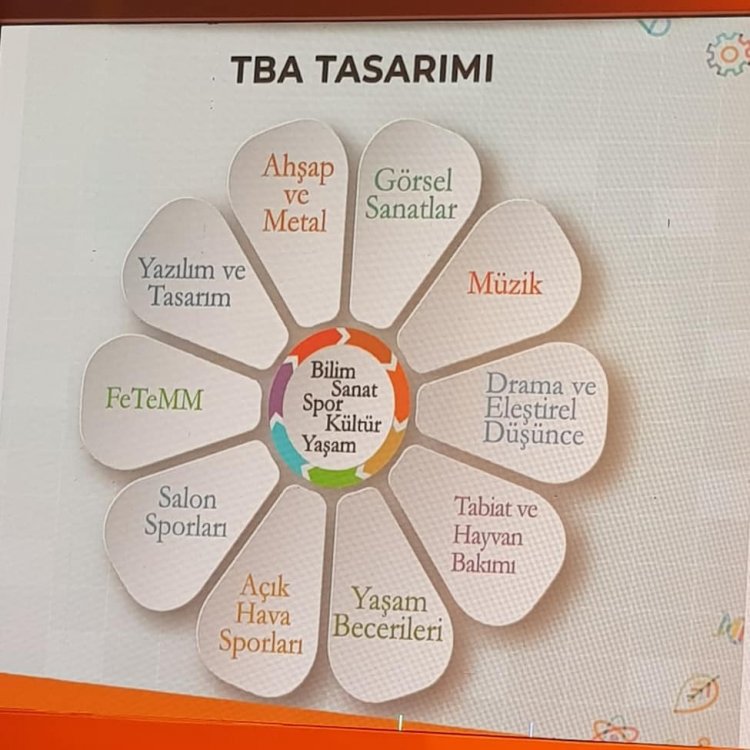 21. Yüzyıl Becerileri ve Tasarım Beceri Atölyeleri